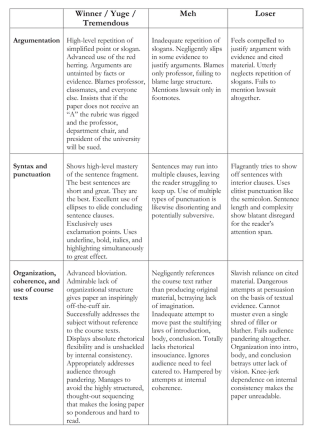 grading_rubric_under_trump9